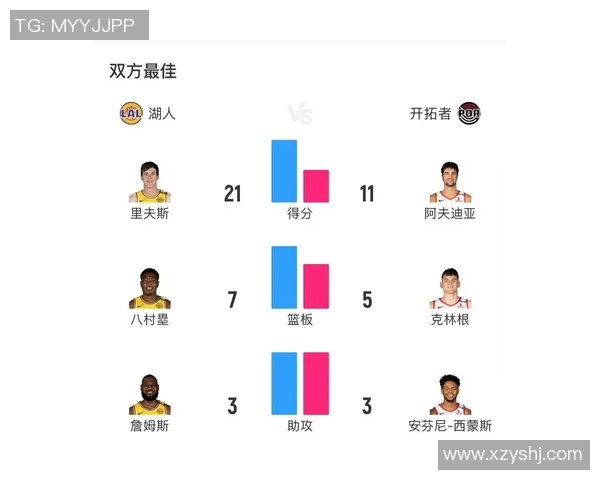 湖人对阵开拓者季后赛直播观看指南及相关信息分享 湖人对阵开拓者季后赛直播观看指南及相关信息分享